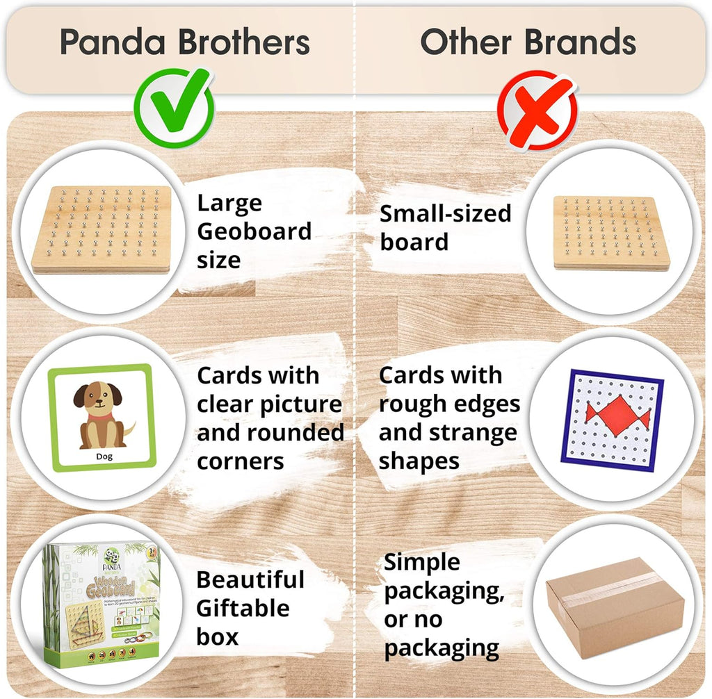 Panda Brothers Wooden Geoboard - Montessori Toys for 3 4 5 Year Old Kids and Toddlers, Educational Toy with 30 Pattern Cards and 40 Rubber Bands to Create Figures, Brain Teaser STEM Toy Geo Board