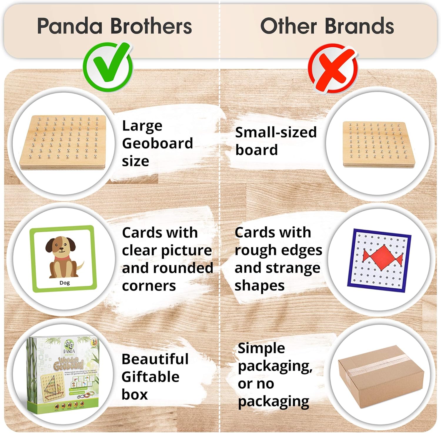 Panda Brothers Wooden Geoboard - Montessori Toys for 3 4 5 Year Old Kids and Toddlers, Educational Toy with 30 Pattern Cards and 40 Rubber Bands to Create Figures, Brain Teaser STEM Toy Geo Board